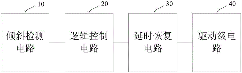 倾斜触发驱动电路和电子产品的制作方法