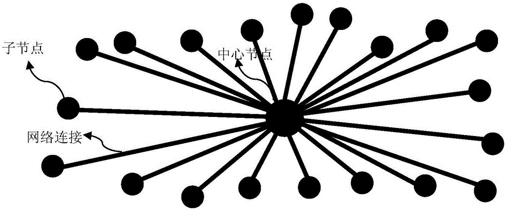 一种智能门窗通信系统的制作方法