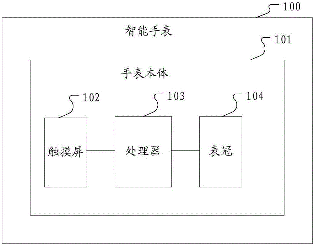 一种智能手表及其输入方法与流程