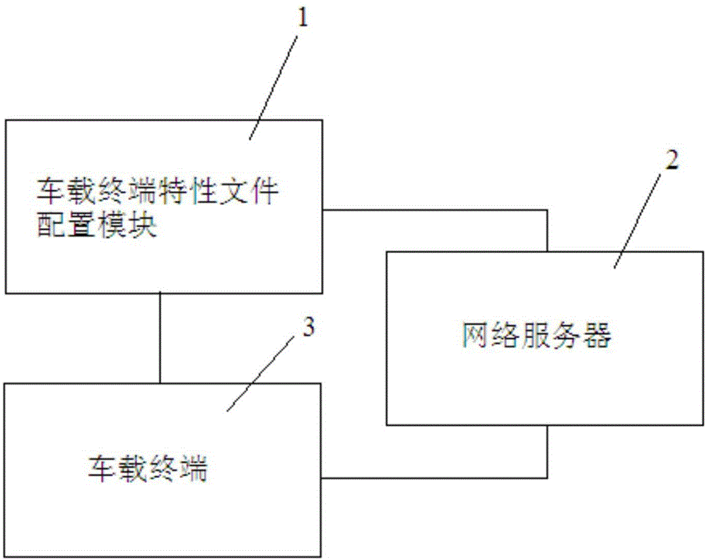 基于车载终端系统与软件包的车载App维护系统及方法与流程