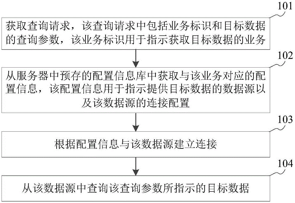 数据查询方法、装置及存储介质与流程