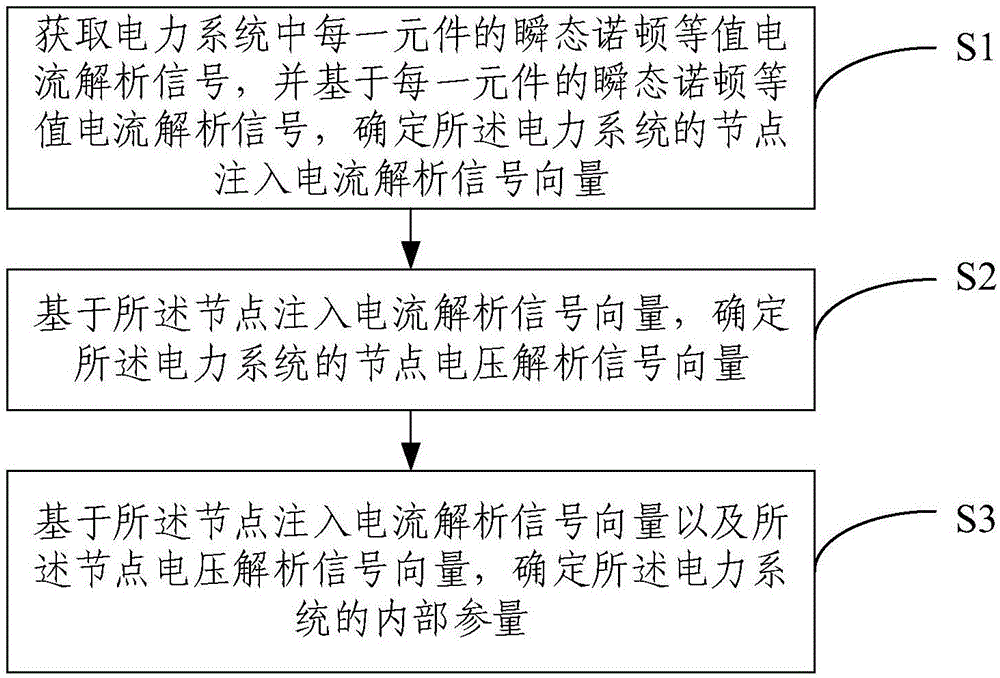 电磁暂态仿真方法及系统与流程