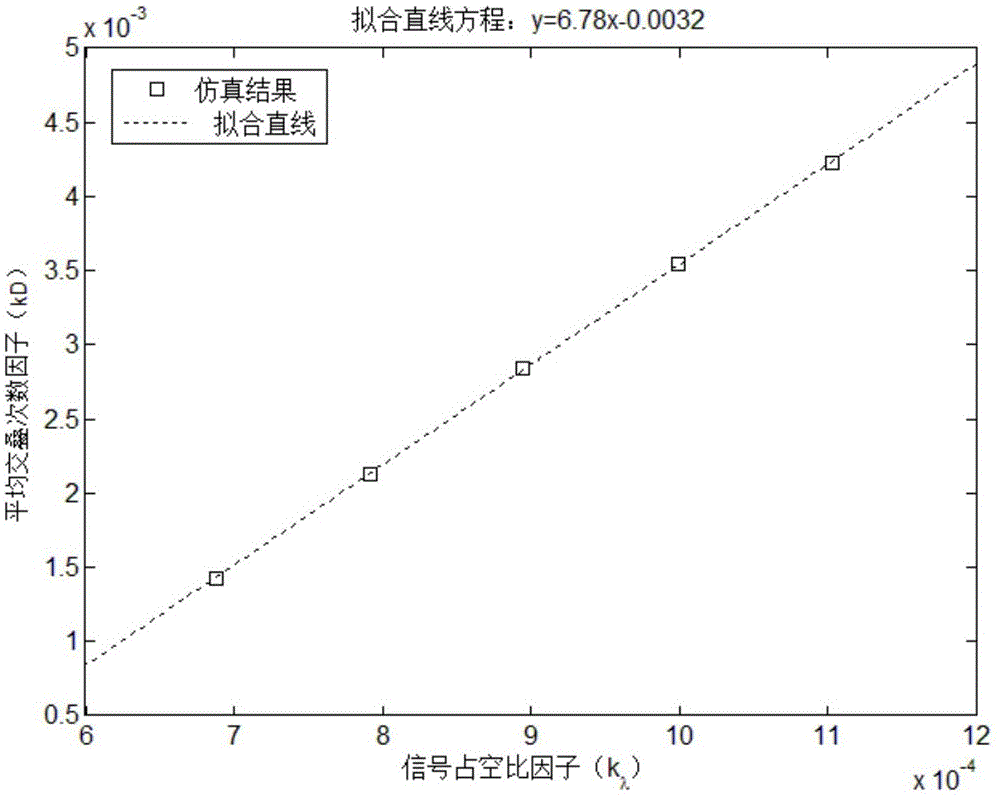一种1090ES信号交叠概率的估计方法与流程