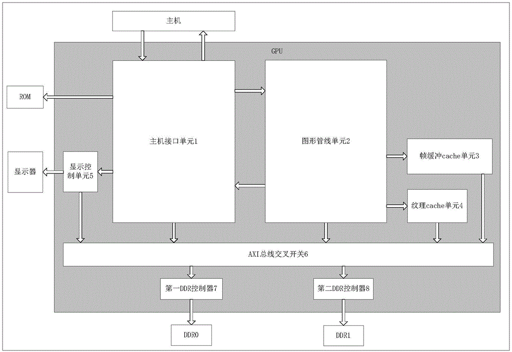 一种面向GPU芯片硬件架构的建模方法及视图系统与流程