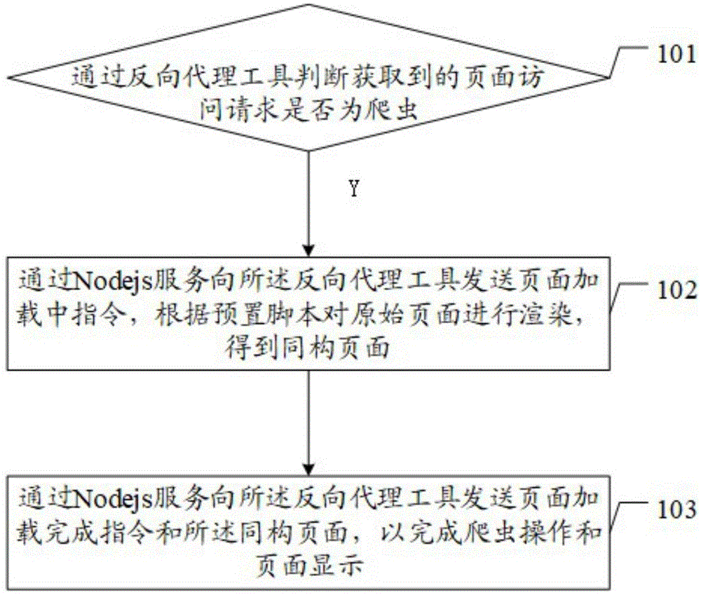 一种页面渲染方法及装置与流程