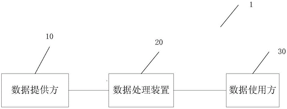 数据处理方法、装置、系统和存储介质与流程