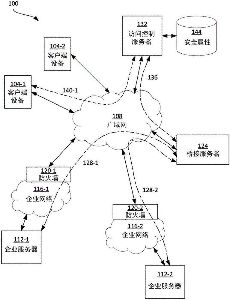 用于控制对企业网络的访问的系统和方法与流程