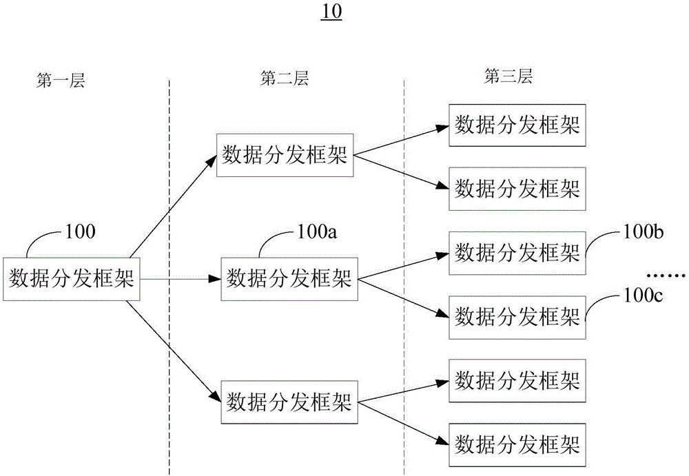 数据分发框架的制作方法