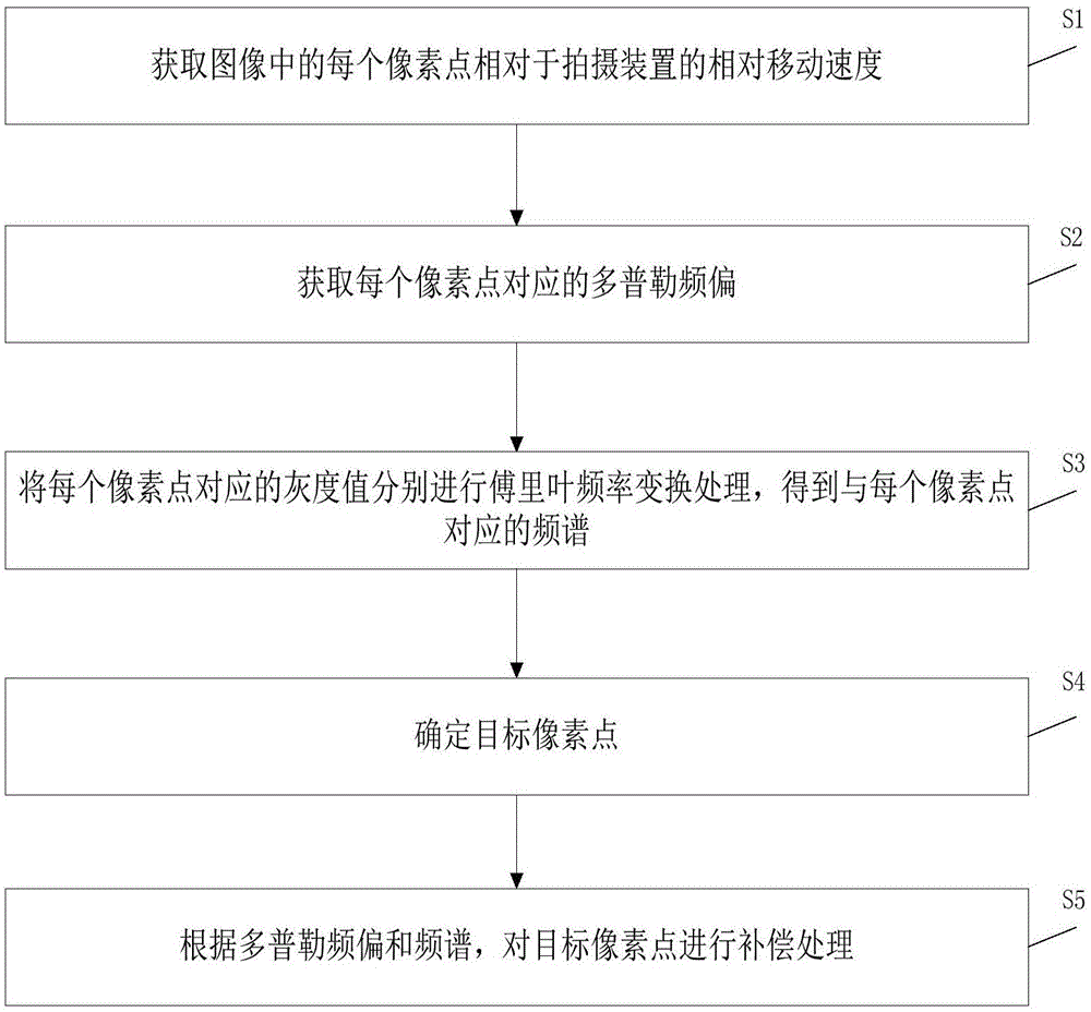 一种图像处理方法和系统与流程