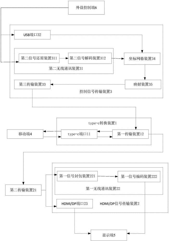 配置外设控制端和移动端的装置及应用其的显示屏的制作方法