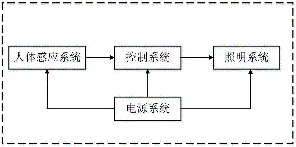 基于感应电场的动静态人体感应灯及控制方法与流程