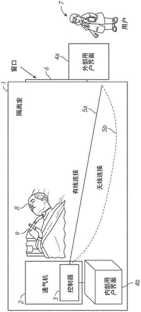 医疗通气机的多个控制界面的制作方法