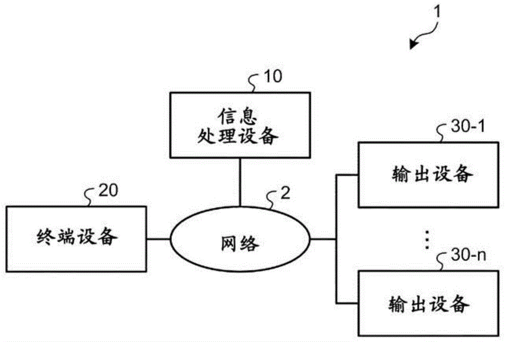 移动路径确定方法和程序与流程