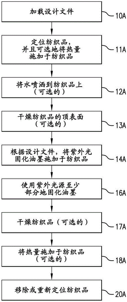 纺织品直喷印刷方法和系统与流程