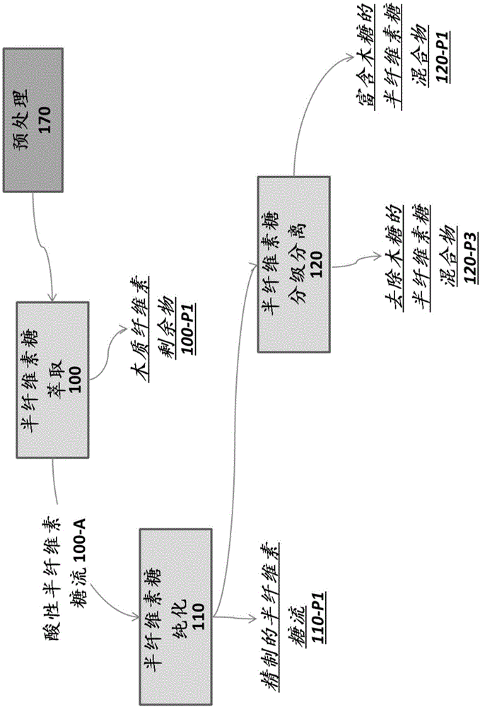 精制木质纤维素水解产物的方法与流程