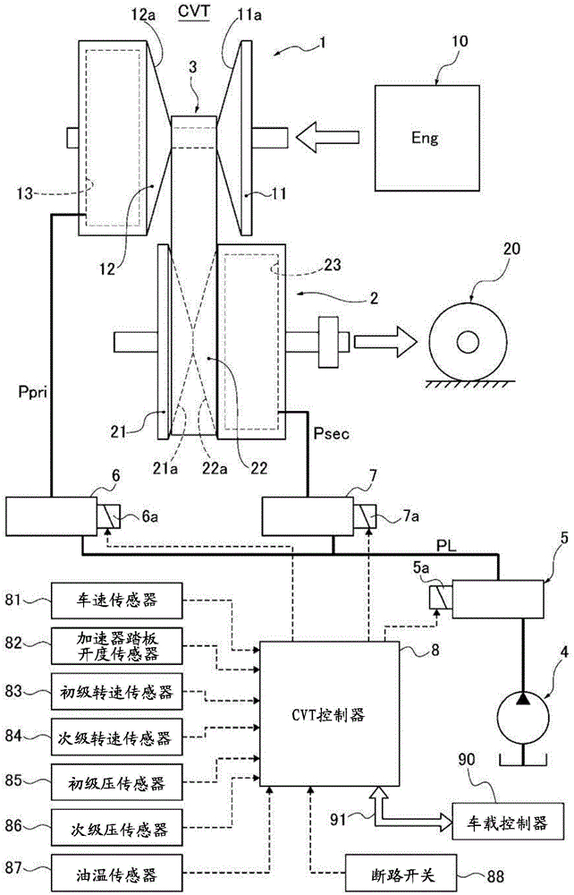 无级变速器的控制装置的制作方法