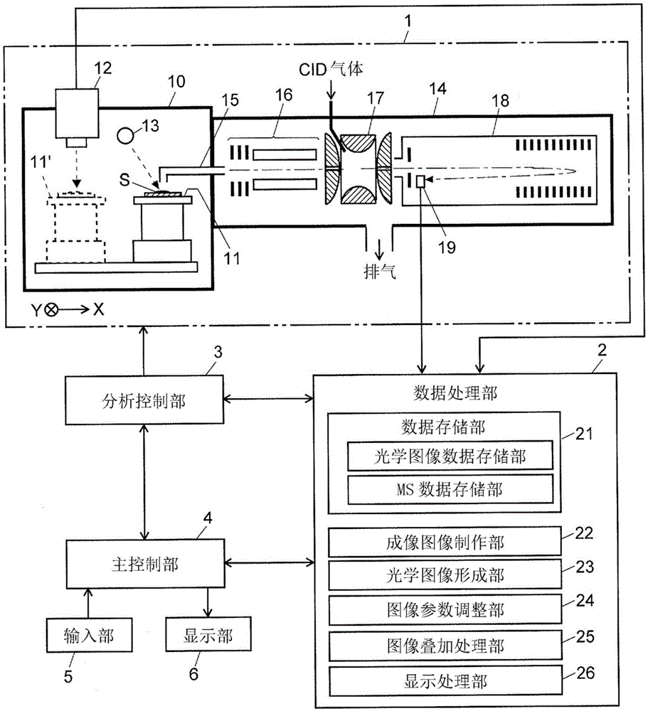 成像质谱分析数据处理装置的制作方法