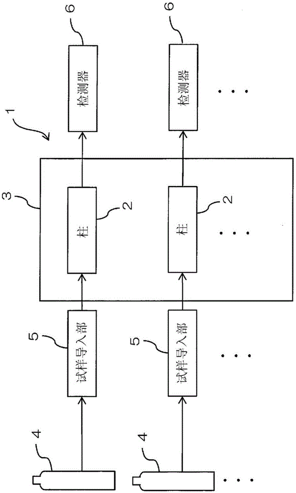 气相色谱仪的制作方法