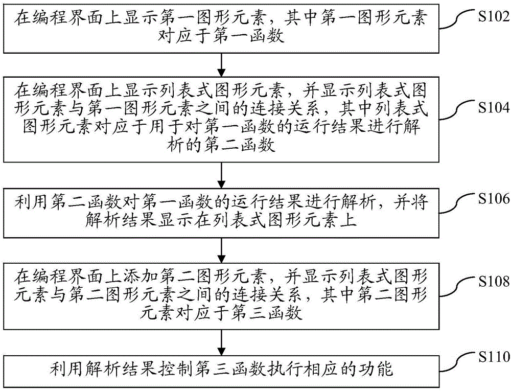 一种图形化编程方法、装置、计算机存储介质及视觉系统与流程