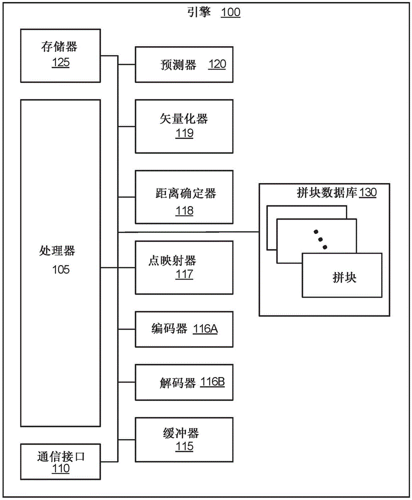 用于对表面的几何表示的法线进行编码和/或解码的方法和装置与流程