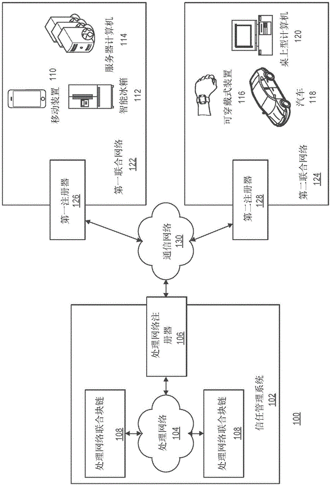 物联网装置和应用程序之间的生物计量识别和验证的制作方法