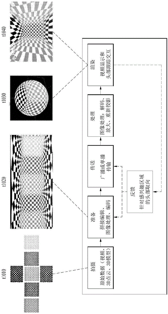 发送全向视频的方法、接收全向视频的方法、发送全向视频的装置和接收全向视频的装置与流程