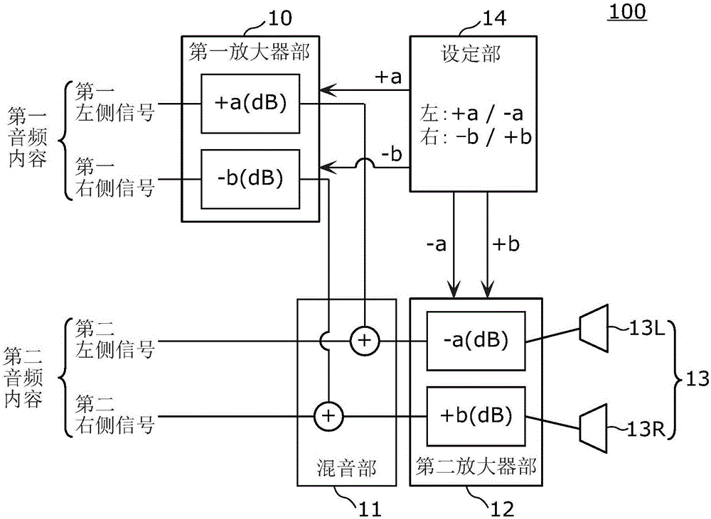 音频信号处理装置的制作方法