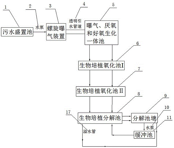 一种生活污水生态处理系统的制作方法