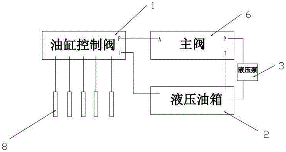 一种养护型桩机升降机构的液压操作系统的制作方法