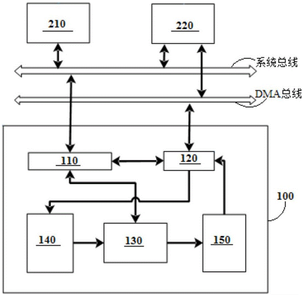 一种处理图像的硬件加速系统及方法与流程