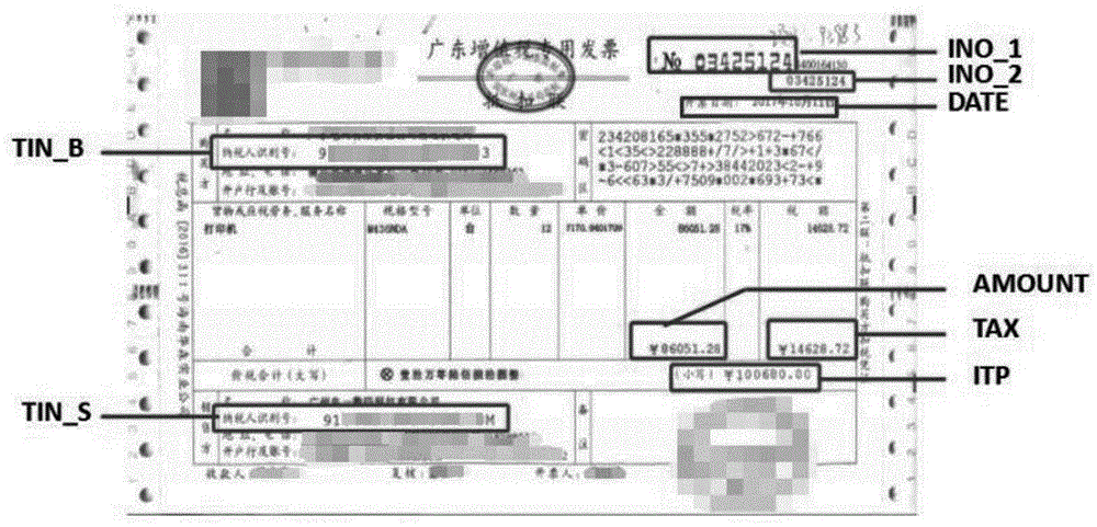 一种基于深度学习的发票批量自动识别系统的制作方法