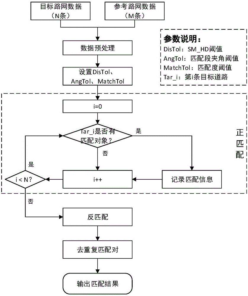 一种基于众源路网数据的多因子路网匹配方法及系统与流程