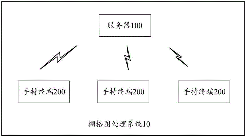 基于UWB定位技术的棚格图处理方法及系统与流程