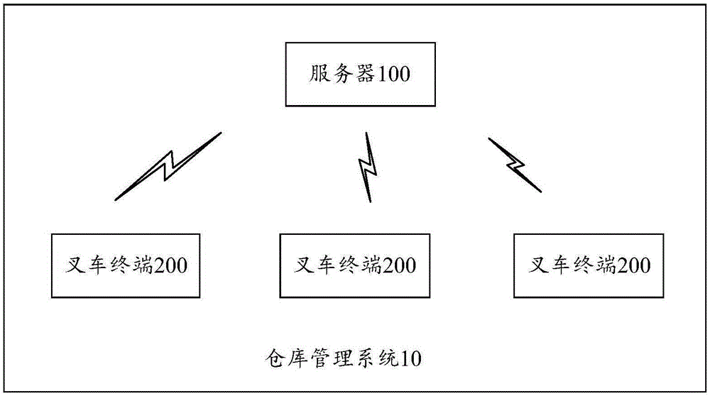 基于RFID技术和UWB技术的仓库管理方法及系统与流程