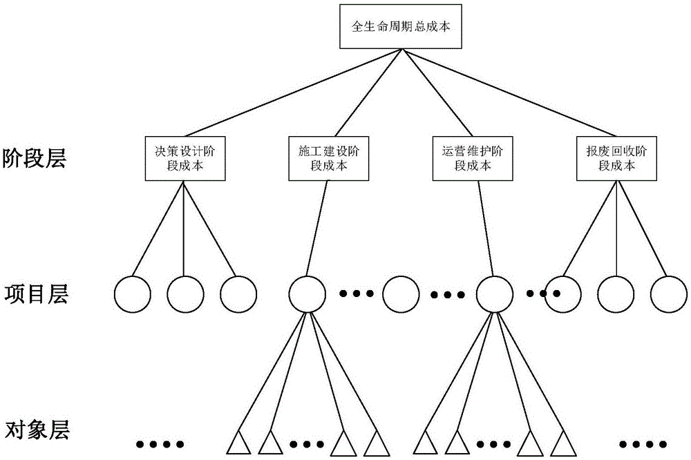 一种轨道交通系统成本影响要素辨识与分析方法与流程