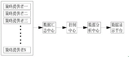 一种机构策略交易管理系统的制作方法