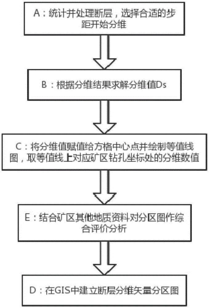 一种基于GIS和断层分维的断裂构造复杂程度评价方法与流程