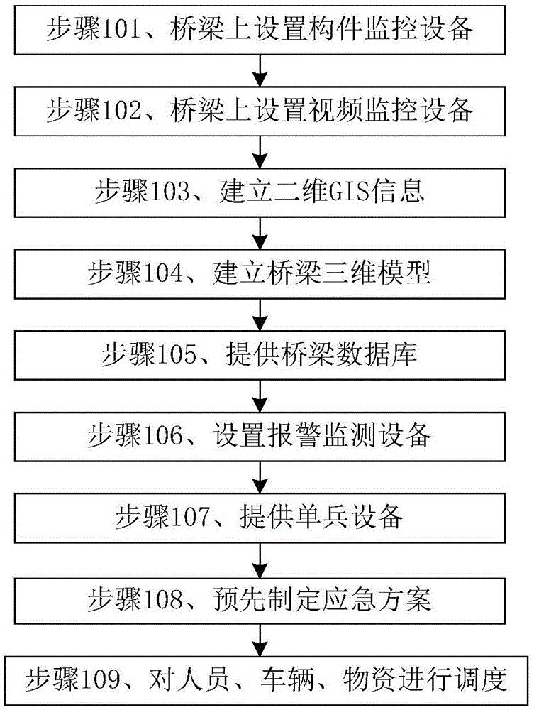 基于二三维联动的桥梁突发事件指挥调度系统和方法与流程