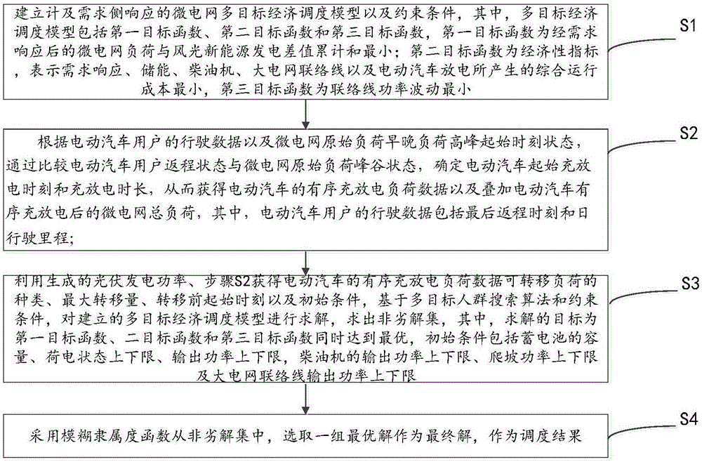 一种计及需求侧响应的微电网多目标经济调度方法及装置与流程