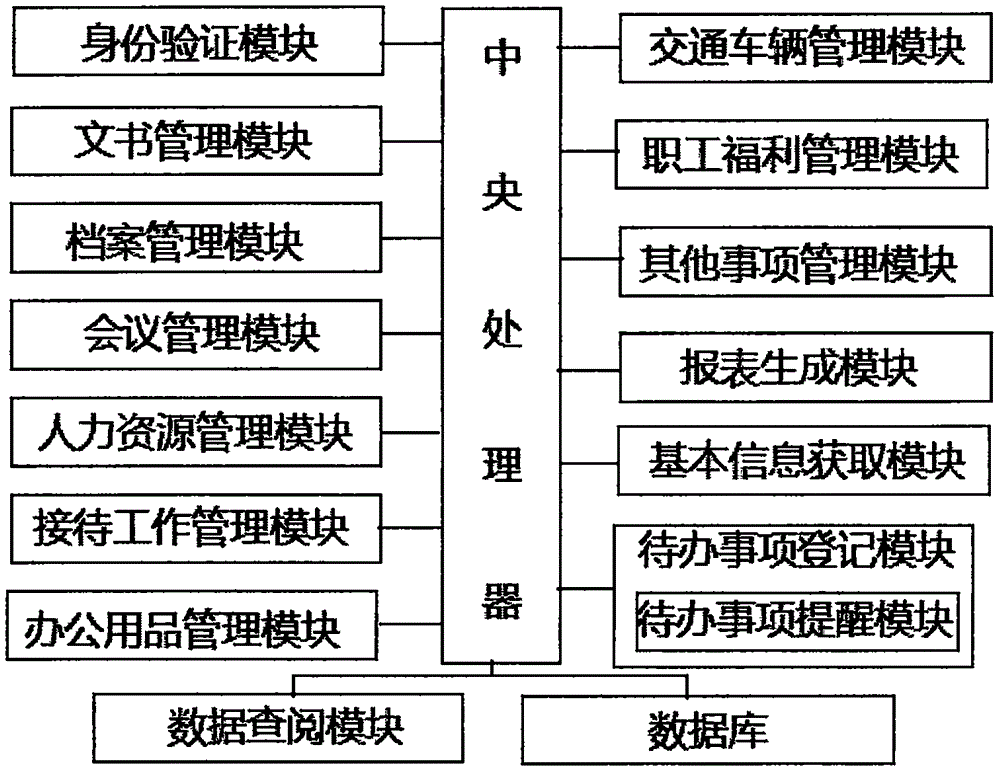 一种行政事务管理系统的制作方法