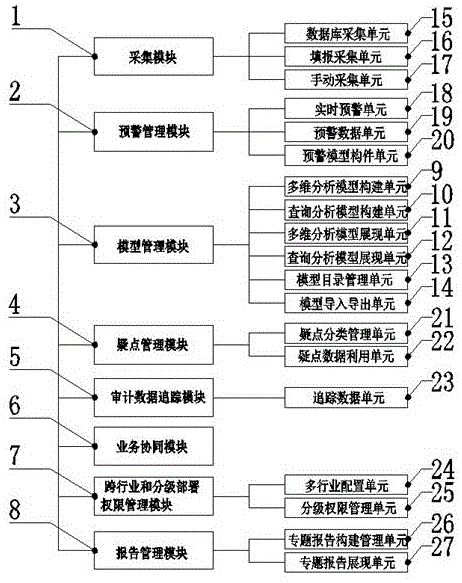 一种审计综合分析平台的制作方法