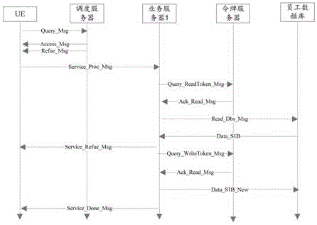 一种人力资源管理系统的制作方法