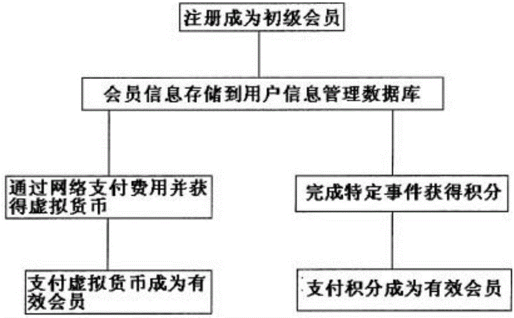 一种学校多功能系统的制作方法