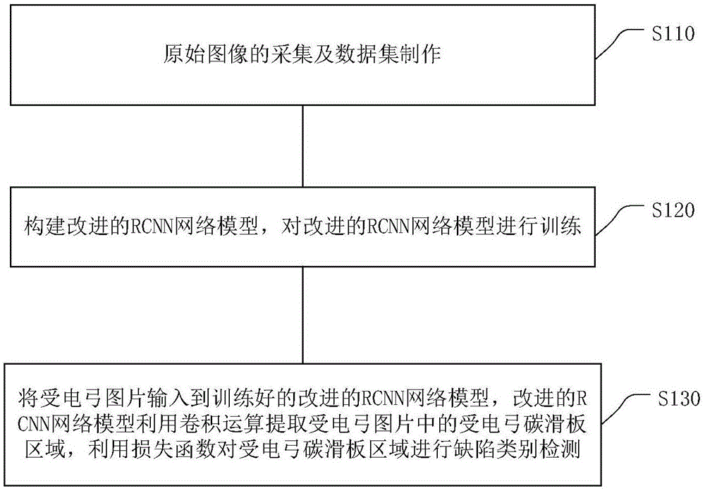 电力列车的受电弓碳滑板缺陷的检测方法与流程