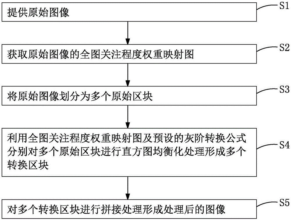 图像处理方法与流程