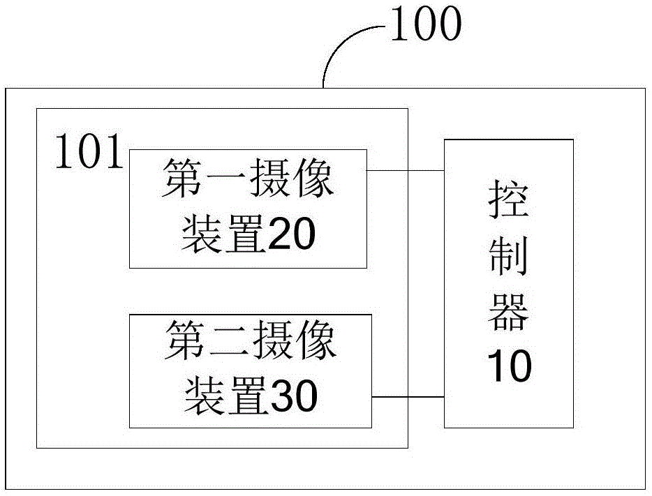 一种深度感知方法，装置和深度感知设备与流程