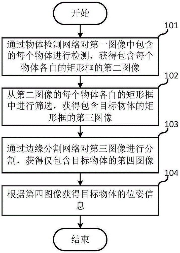 一种位姿信息确定方法、相关装置及存储介质与流程