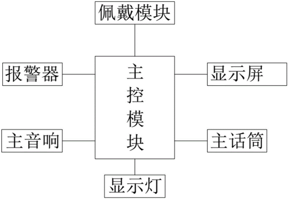 景区游客管理系统的制作方法