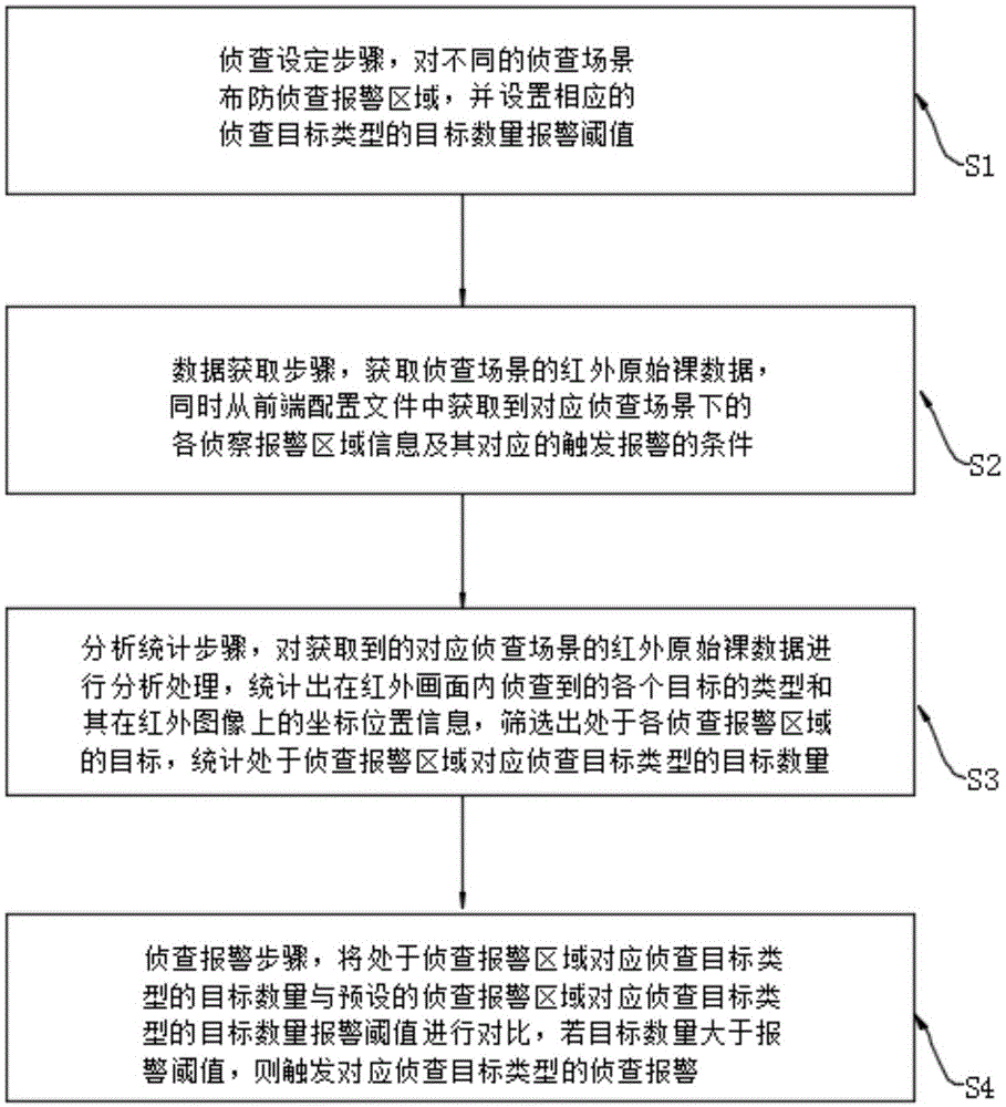 一种基于红外热像仪的单兵侦查方法、装置及存储介质与流程