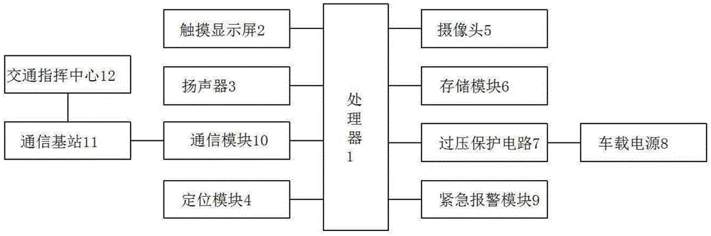 一种用于车载的移动通信监控系统的制作方法